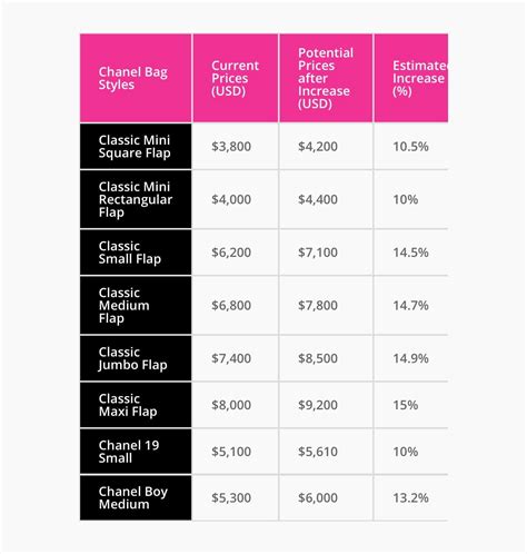 chanel price pics|Here are the New 2021 Chanel Prices After the July 1st Increase.